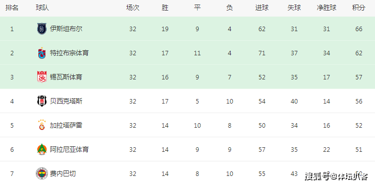  朗斯收官阶段发力锁定欧战资格